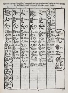 Un des premiers exemples de texte chinois imprimé en Europe, publié à Berlin en 1696